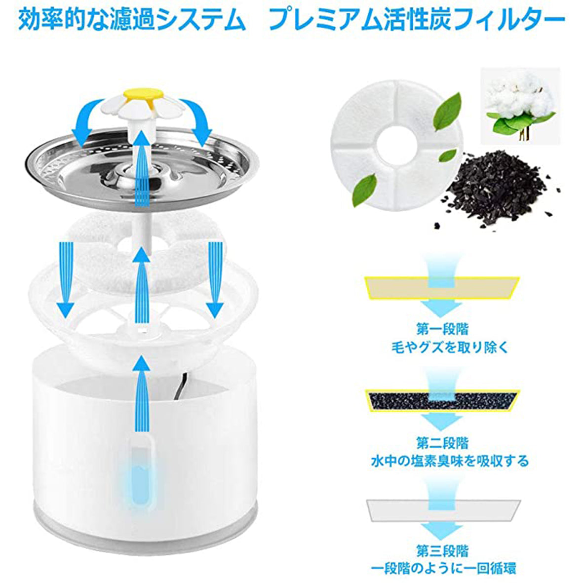 ペット自動循環式給水器