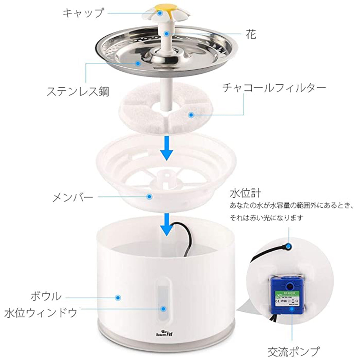 ペット自動循環式給水器